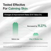 Anua Anua Heartleaf 70 Daily Lotion 200ml