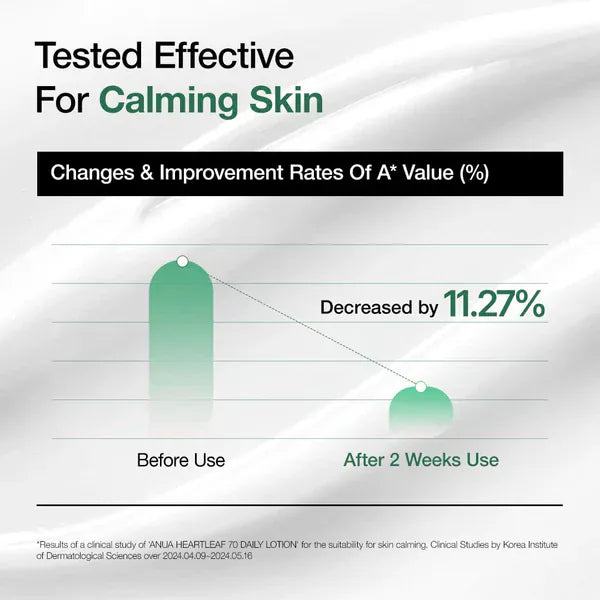 Anua Anua Heartleaf 70 Daily Lotion 200ml