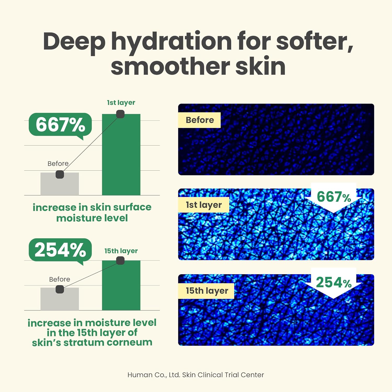 Axis-Y [Axis-Y] Dark Spot Correcting Glow Cream 50ml