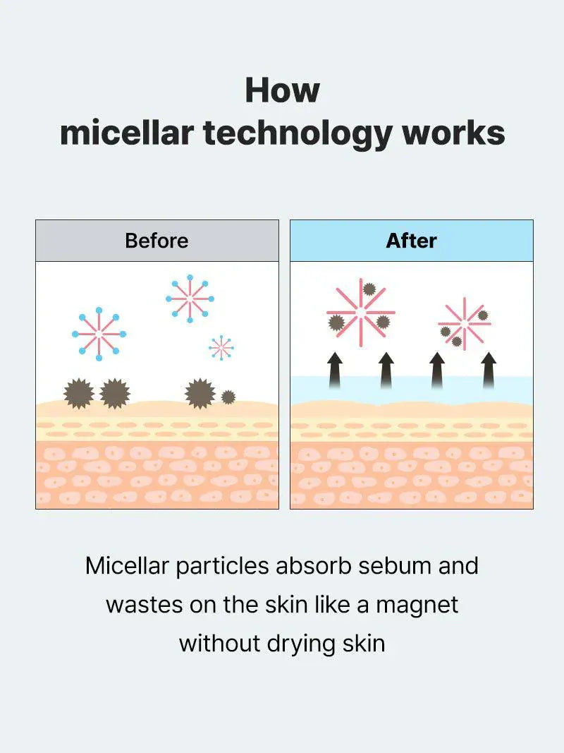 COSRX COSRX Low pH Niacinamide Micellar Cleansing Water 400ml
