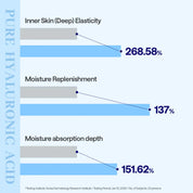 Mediheal Skincare [Mediheal] Essential Mask Hyaluronate
