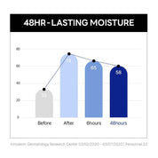 Round Lab [Round Lab] Renewal Birch Juice Moisturizing Cream 80ml