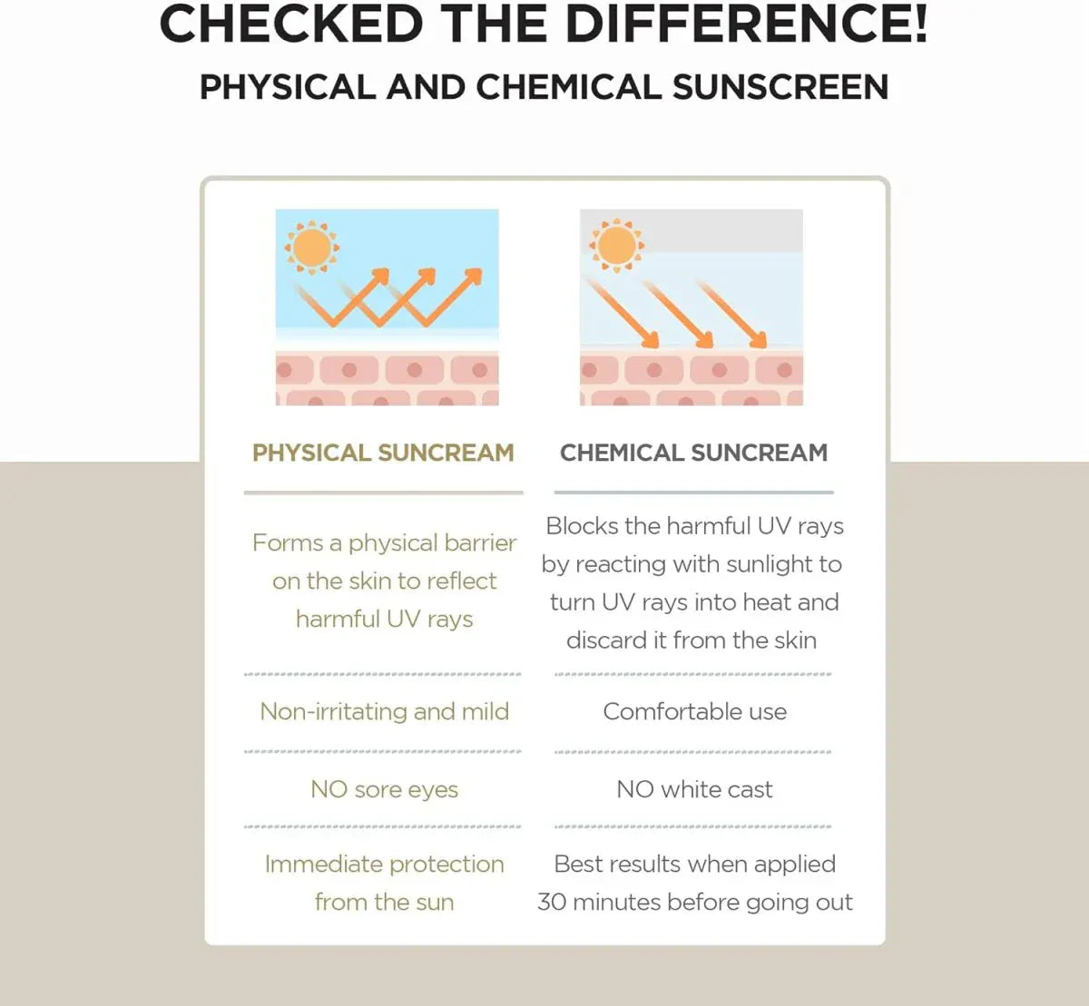 SKIN1004 [SKIN1004] Madagascar Centella Air-Fit Suncream Plus 50ml