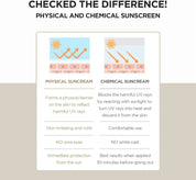 SKIN1004 [SKIN1004] Madagascar Centella Air-Fit Suncream Plus 50ml