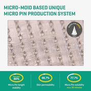 SOME BY MI Micro Pin Spot Patch (9-Patches)
