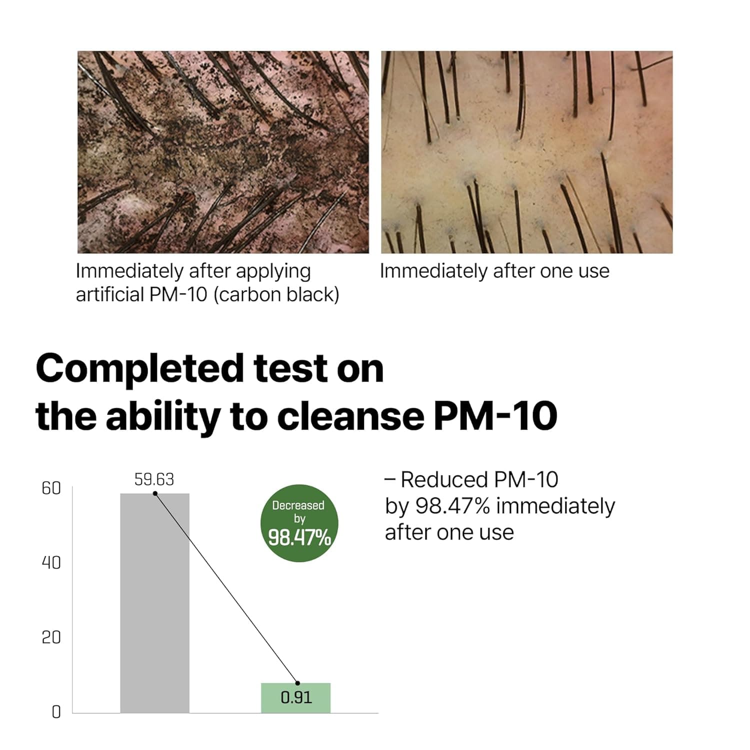 SOME BY MI [SOME BY MI] Cica Peptide Derma Scalp Shampoo 285ml