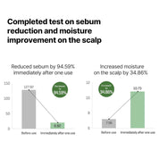 SOME BY MI [SOME BY MI] Cica Peptide Derma Scalp Shampoo 285ml