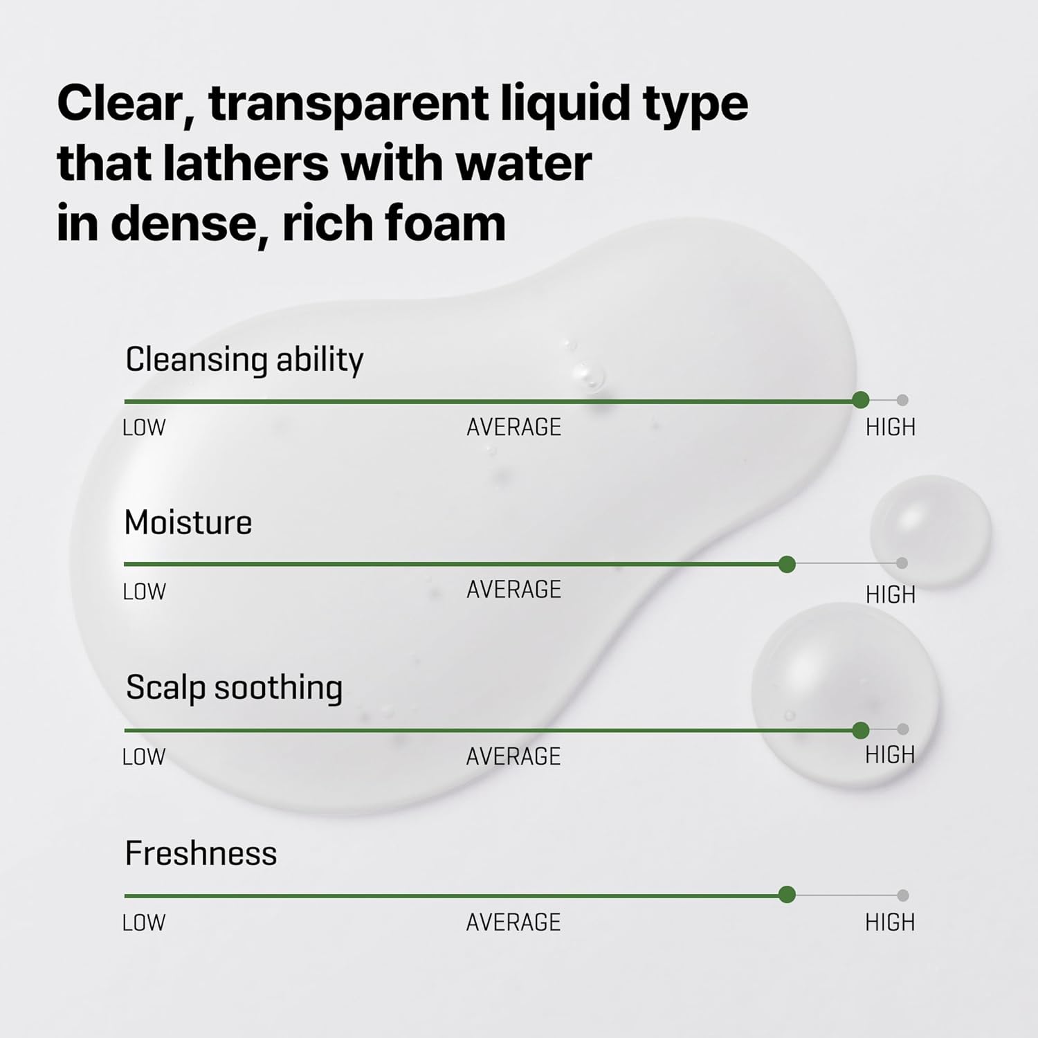 SOME BY MI [SOME BY MI] Cica Peptide Derma Scalp Shampoo 285ml