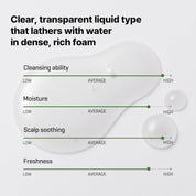 SOME BY MI [SOME BY MI] Cica Peptide Derma Scalp Shampoo 285ml