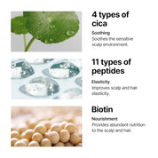 SOME BY MI [SOME BY MI] Cica Peptide Derma Scalp Shampoo 285ml