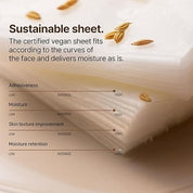 SOME BY MI [SOME BY MI] Galactomyces Glutathione  Daily Mask 30ea(350ml)