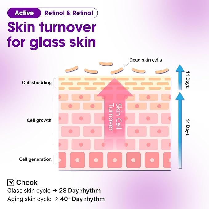 SOME BY MI SOME BY MI Retinol Bakchiol Bubble Toner 100ml