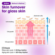 SOME BY MI SOME BY MI Retinol Bakchiol Dual Cream 50ml